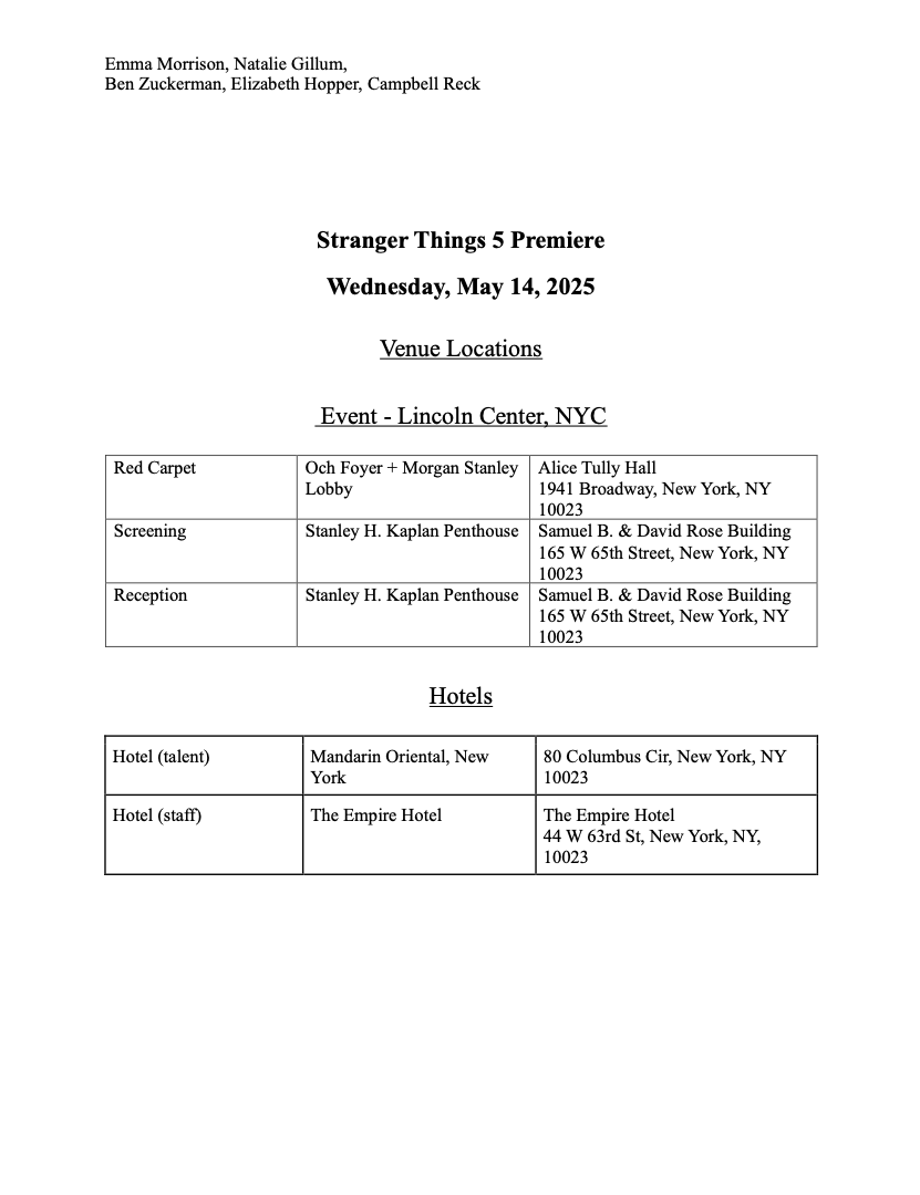 Stranger Things ROS and Deliverables Preview