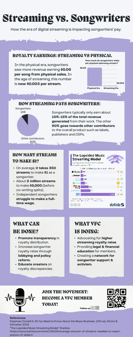 Client Infographic Preview